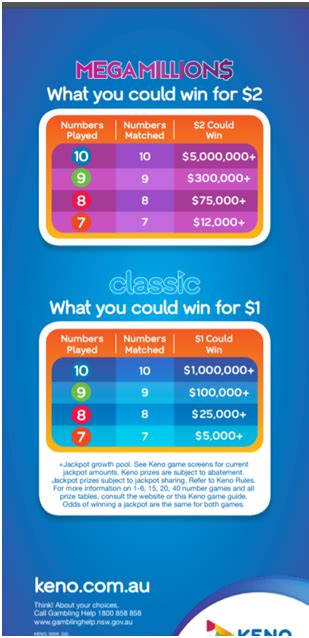 queensland keno results today